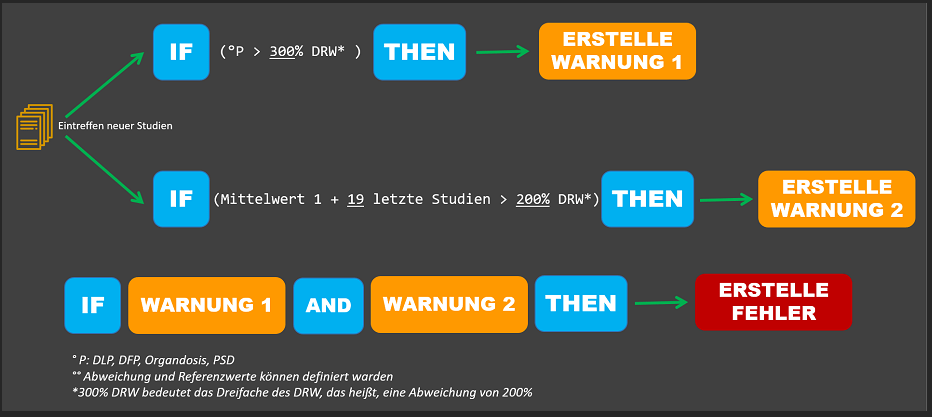 nagel_2_1_de